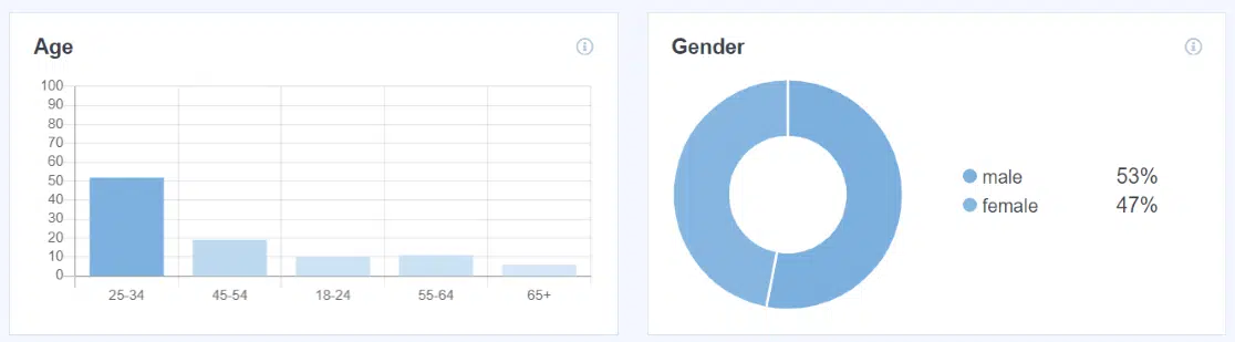 demographics-report-1.png