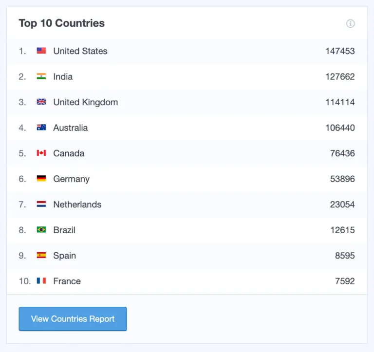 identify-countries-that-bring-in-the-most-traffic-768x723.png