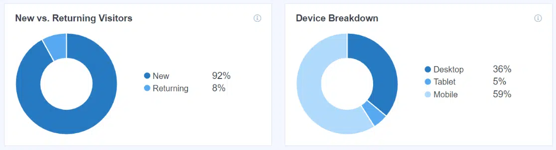 new-vs-returning-device-breakdown-1.png