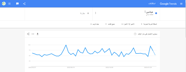 niche-market-research-google-trends